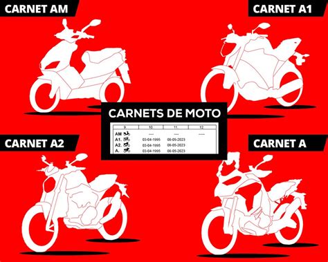 Carnet de Moto AM A1 A2 y A Precio Infórmate AQUÍ