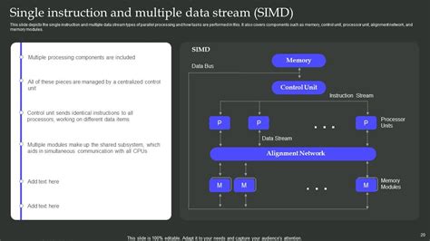 Parallel Processing Architecture Powerpoint Presentation Slides Ppt