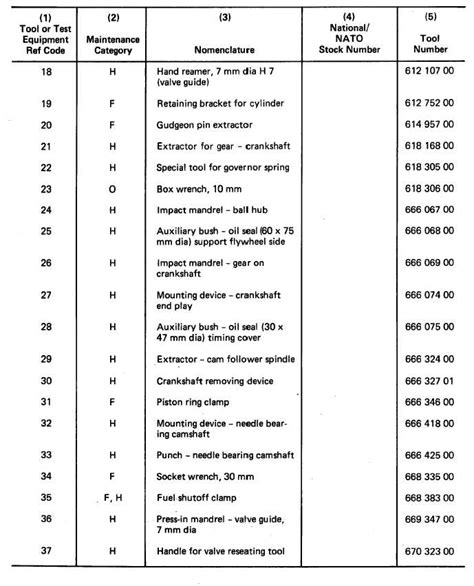 Section Iii Tool And Test Equipment Requirements Cont