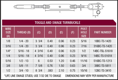 Turnbuckles | Blair Corporation