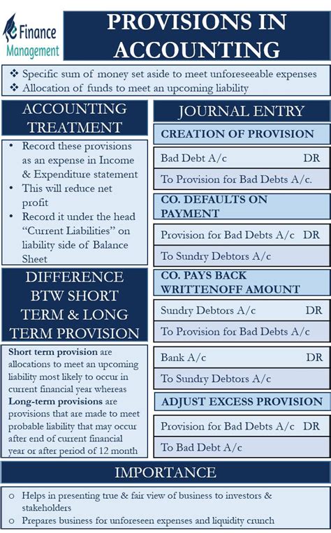 Provisions In Accounting Meaning Example Types And Importance In