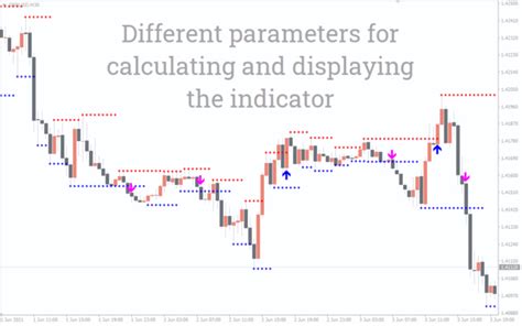 Swing Zz Zigzag Indicator For Mt4 Download Free Indicatorspot