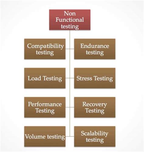 Non Test Telegraph