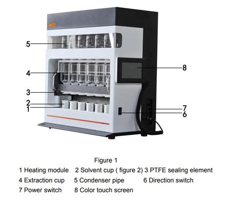 The Auto Soxhlet Fat Extractor Revolutionizing Fat Extraction Drawell