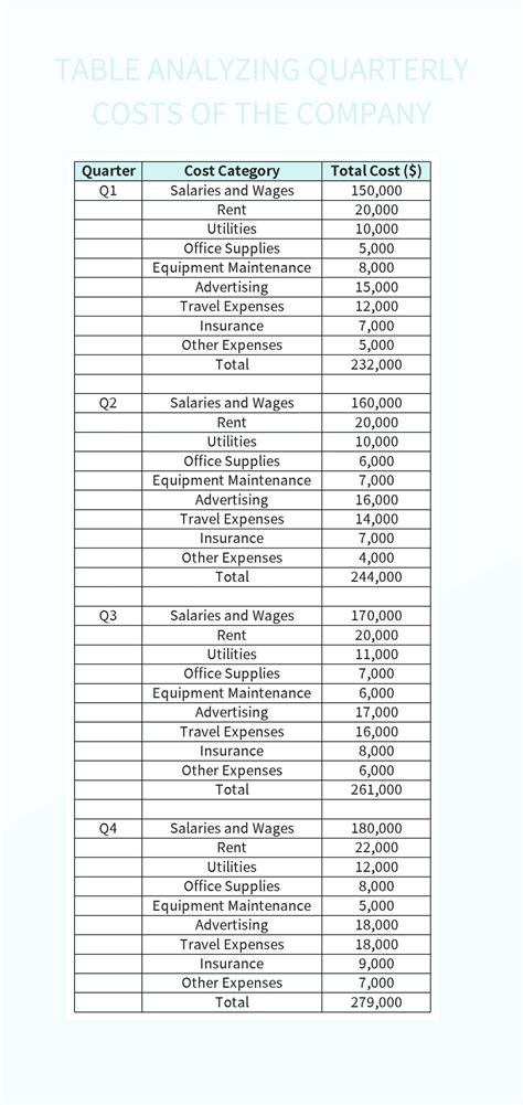 Table Analyzing Quarterly Costs Of The Company Excel Template And