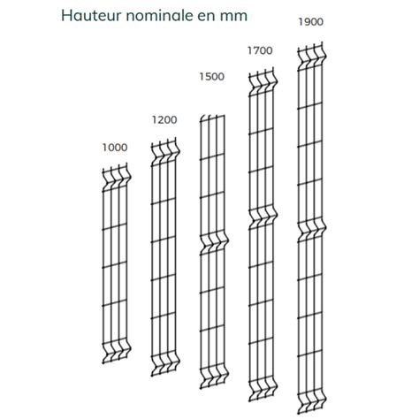 Panneau De Cl Ture Rigide Dirickx Axyle Ms Vert M X M