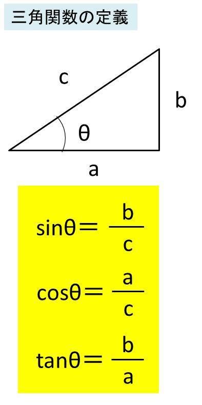 【excel】エクセルでsin・cos・tanを計算する方法【三角関数の計算】