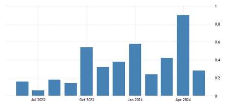 United States Smoothed Us Recession Probabilities 2023 Data 2024