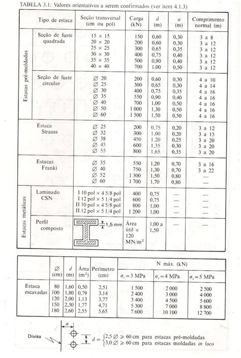 Tabela De Capacidade De Tanque Combust Vel Librain