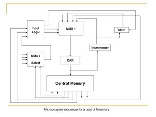 Microinstruction Sequencing New Ppt