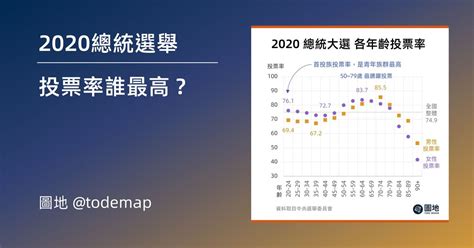 圖地︱2020總統大選投票率，最高的年齡層是？｜方格子 Vocus