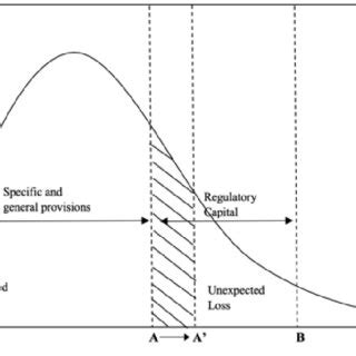 perspectives  expected loss  unexpected loss including levels
