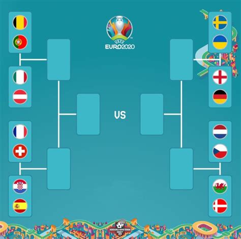 Así Quedan Los Octavos De Final De La Eurocopa