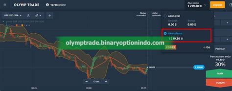 Cara Membaca Indikator Rsi Olymp Trade Unbrick Id