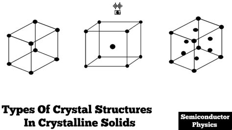 Types Of Crystal Structures In Crystalline Solids Semiconductor