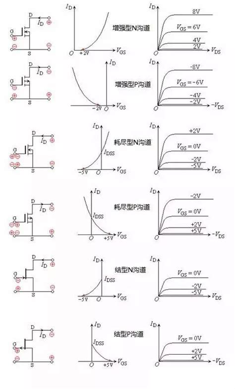 场效应管分类 结构和原理解析