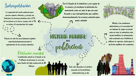 Recursos Naturais Mapa Mental Learnbraz