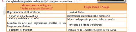 Completa Los Espacios En Blanco Del Cuadro Comparativo Manuel