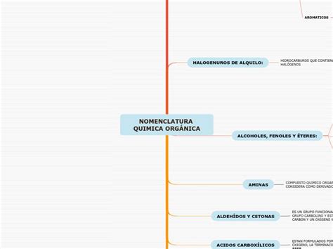 Nomenclatura Quimica Organica Mind Map Nomenclatura Quimica Images