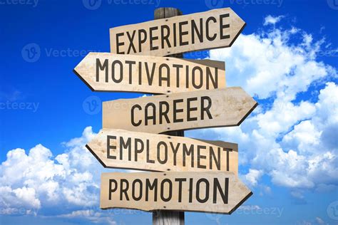 Experience Motivation Career Employment Promotion Wooden Signpost