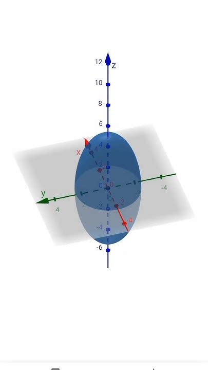 Equation Of An Ellipsoid Maths Mathematics Shorts Youtube