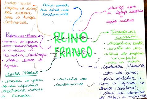 FRANCOS Mapas Mentais Mapa Mapa Mental