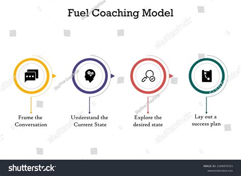 Fuel Coaching Model Infographic Template Stock Vector Royalty Free