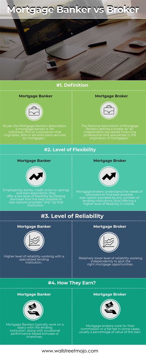 Mortgage Loan Originator Salary California Sitha Salary