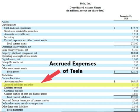 Accrued Expense Examples Of Accrued Expenses