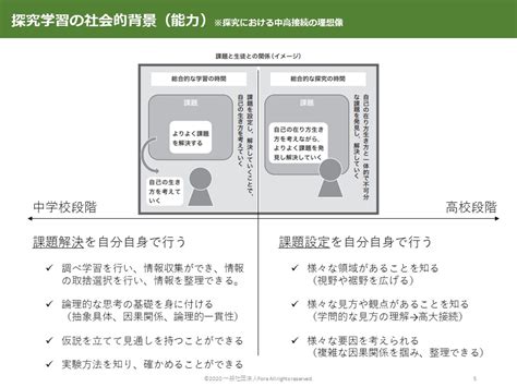 探究学習支援パッケージのご案内｜一般社団法人fora