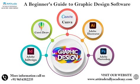 A Beginners Guide To Graphic Design Software