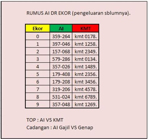 Get Rumus Togell Hongkong 2020 2D Pics