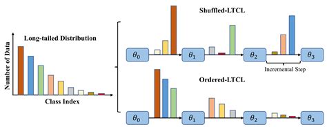 Prior Free Balanced Replay Uncertainty Guided Reservoir Sampling For