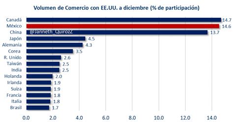 Janneth Quiroz Zamora On Twitter En El Acumulado De Enero A