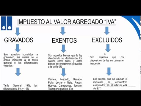 Quién está exento de pagar IVA Descubre quiénes están exentos de