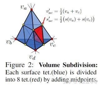 Deep Marching Tetrahedra A Hybrid Representation For High Resolution