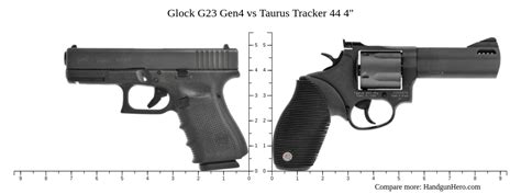 Glock G23 Gen4 vs Taurus Tracker 44 4" size comparison | Handgun Hero