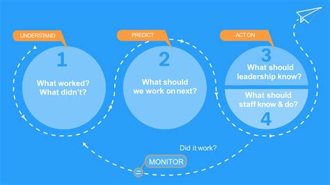 The Complete Guide To Product Feedback Strategy Thematic