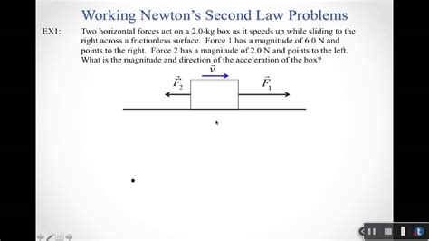 Second Law Of Newton Example