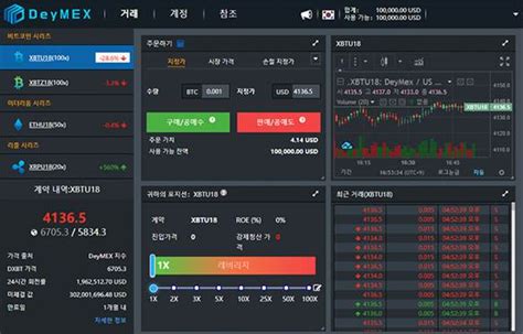 뉴욕 비트코인 선물거래소 페이게이트 세이퍼트 채택