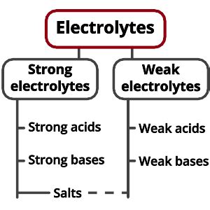 electrolyte chart levels  consciousness chart