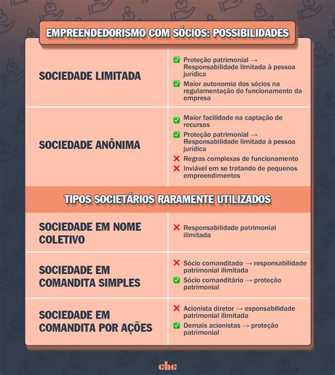 O Modelo De Sociedade Tratado No Excerto Ficou Conhecido Como: