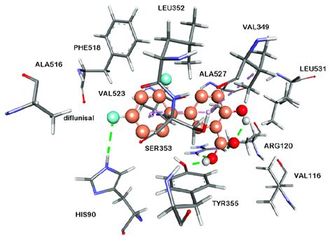 3d Representation Of Predicted Binding Mode And Protein Ligand