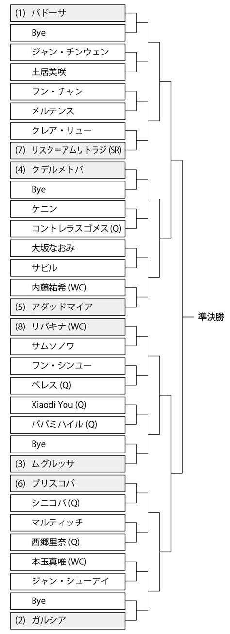 東レ パン パシフィック オープンテニストーナメント 2022本戦シングルス決勝／ダブルス決勝 コートサイド席後方2枚