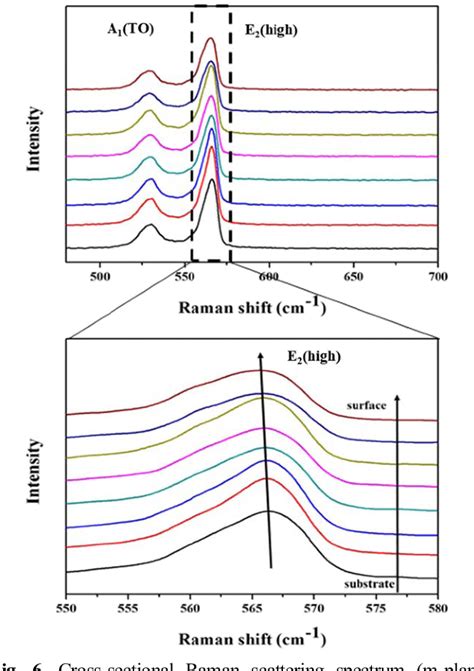 Figure From Crystal Characteristics Of Bulk Gan Single Crystal Grown