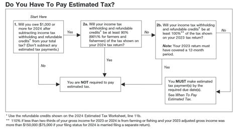 Irs Estimated Tax Payments 2024 Online Faythe Ingunna