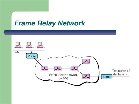 Ppt Cit Online Data Communications Powerpoint Presentation Free