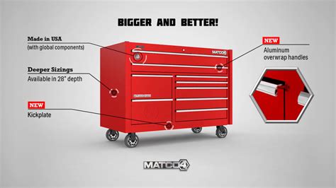 MATCO Features Benefits Video Kern Creative Design