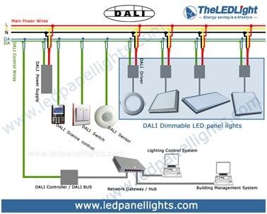 The LED Light (China) Releases New DALI Dimming LED Panel Light Collection - LEDinside