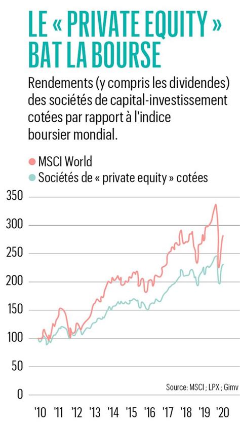 Private equity toutes les questions à se poser avant de franchir le